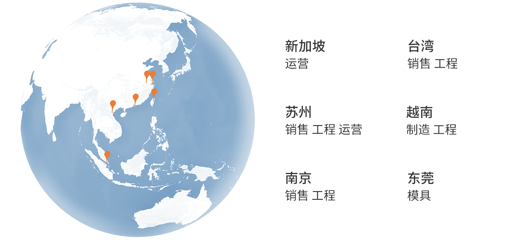 据点-简体.gif
